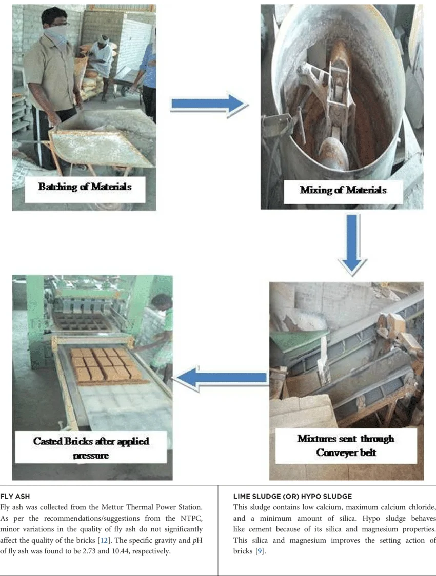 Fly ash brick manufacturing process